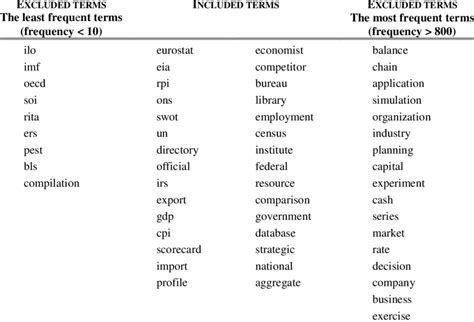 Stat Glossary .